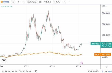 Is It Time to Sell Bitcoin? - Nasdaq