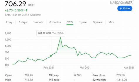 (BTC) Bitcoin Price Prediction | June 2024, 2025, 2030 -2050 - CryptoNewsZ