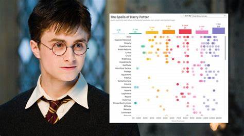 Every single 'Harry Potter' spell, ranked by usefulness - Mashable