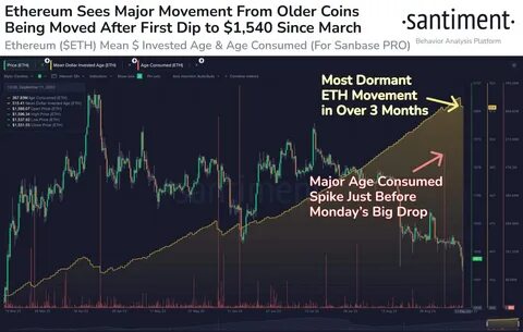 ETH Price Analysis: Ethereum (ETH) Sets New ATH But Eyes a Deeper Correction - CoinGape