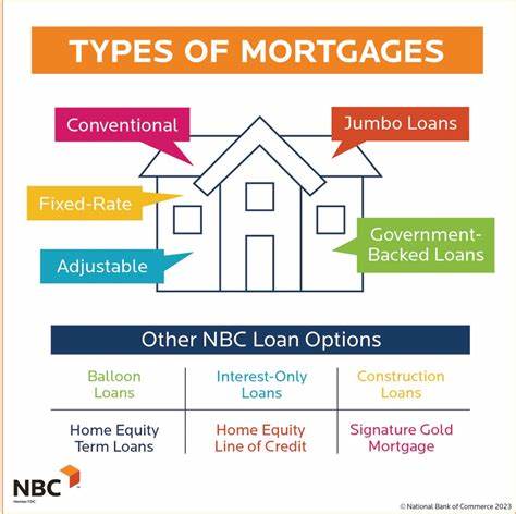 Compare Home Loans & How Mortgages Work | Savvy