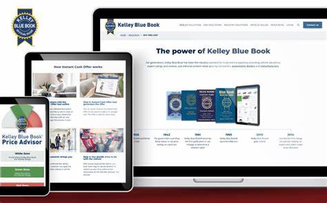 About Us - B2B KBB - Kelley Blue Book B2B