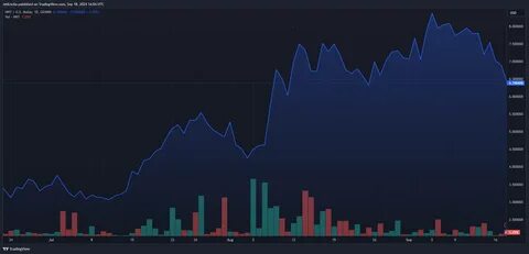 Get Bitcoin or die tryin’: Why hip hop stars love crypto - TradingView