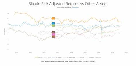 Bitcoin Up 40% YTD, but Gold Wins on Risk-Adjusted Returns - CoinDesk