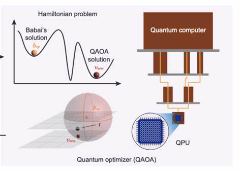 Quantum computer helped crack cryptocurrency encryption algorithms - TU News