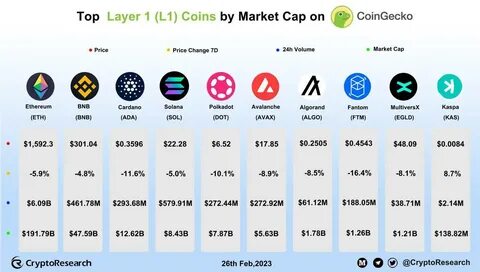 Top Payment Solutions Coins by Market Cap - CoinGecko Buzz