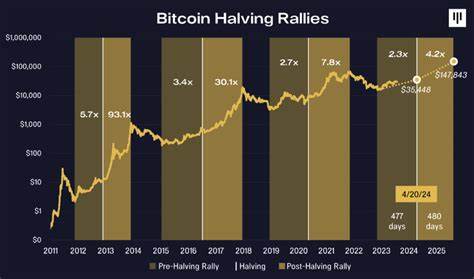 Pantera Capital Forecasts Bitcoin Surge in 2025, Driven by Trump’s Inauguration and Pro-Crypto Policies - Yahoo Finance