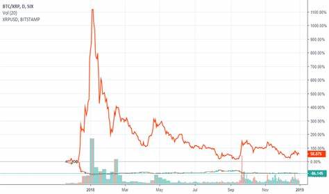 BTC ETFs See Huge Weekly Outflows, XRP Struggles to Get Back on Track, CYBRO Makes Another Huge Presale Achievement: Guest Post by ETHNews - CoinMarketCap