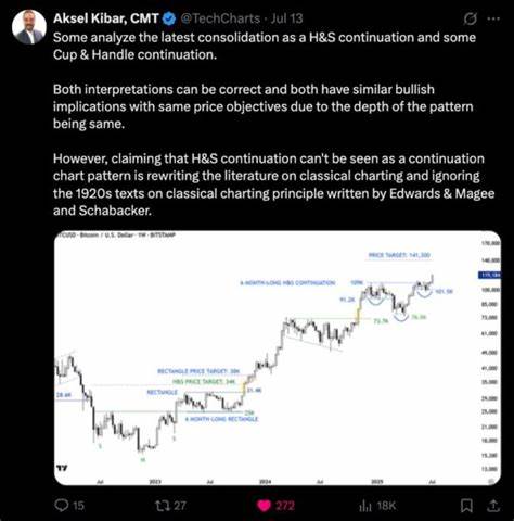  Bitcoin price to $150K? Here’s what it will take 