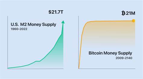 Bitcoin Inflation Hedge Mantra Put to Test as Momentum Falters - Bloomberg