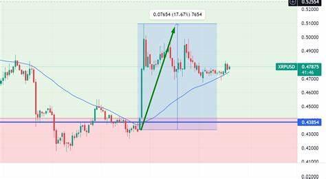 $700 Million XRP in 24 Hours After $200 Million Spike: What's Happening? - U.Today