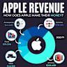 Apple Stock Gets an Upgrade. That Doesn’t Mean It’s Time to Buy