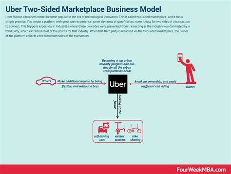 Uber made a big change to how it prices trips