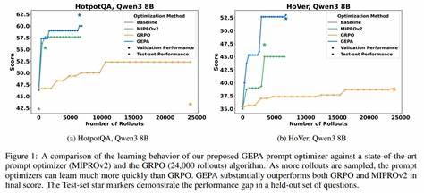 GEPA: Reflective Prompt Evolution Can Outperform Reinforcement Learning