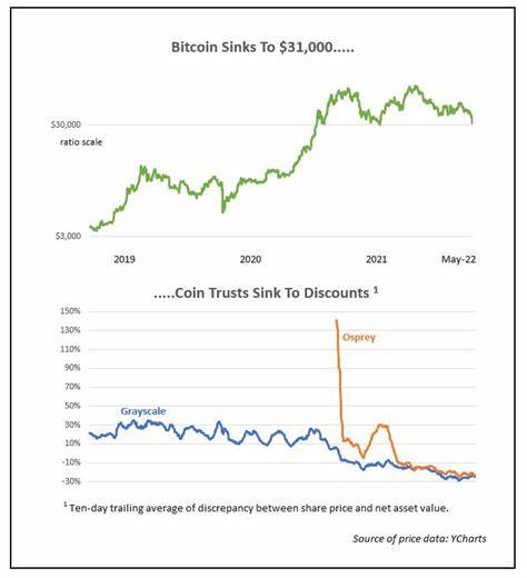 How To Buy Bitcoin At 26% Off The Regular Price - Forbes