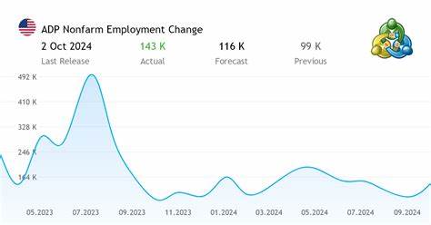 U.S. ADP Nonfarm Employment Change