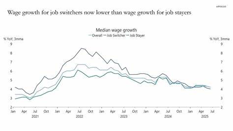 Comparing Wage Growth for Job Stayers and Job Switchers