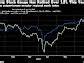 JPMorgan sees Asian tech stocks gaining another 15-20% this year