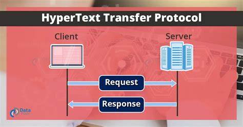 What is HTTP (Hypertext Transfer Protocol)? - Computer Hope