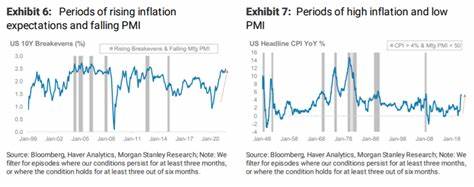 SPY: An Unfolding Stagflation - It's The Worst-Case Scenario