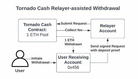 Tornado Cash Indictments May Prove to Be Just a Localized Storm After All - CoinDesk