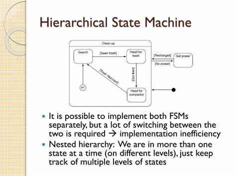 Hierarchical State Machines