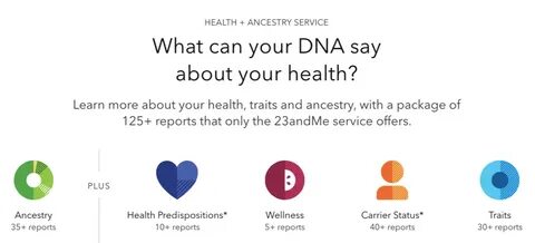 23andMe’s DNA data is going up for sale. Here’s why companies might want it