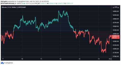 Bitcoin ETF outflows surpass $300m, analysts warn of key price levels - crypto.news