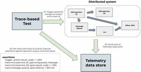 Testing Tracing Locally with OpenTelemetry