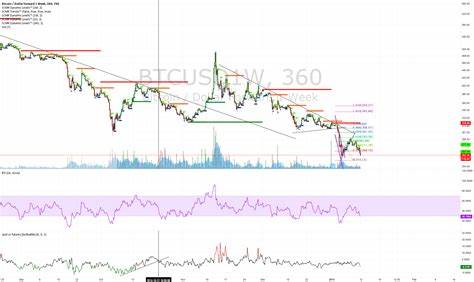 Bitcoin’s Price Momentum Shifts As Spot Market Outpaces Futures – Here’s What It Means - TradingView