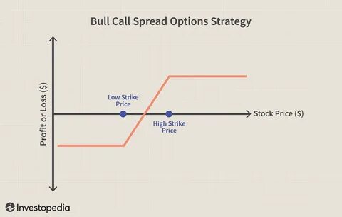 Strategy Stock Price, Quotes and Forecasts | NASDAQ:MSTR - Benzinga