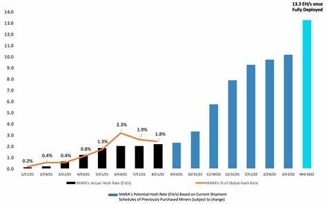 MARA produces 705 bitcoins in September - MSN