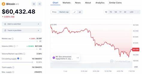 Bitcoin Price, Big Cap Altcoins Crash – Why Is Crypto Going Down? - Crypto Adventure