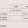 Is Rollins Stock Outperforming the Dow?