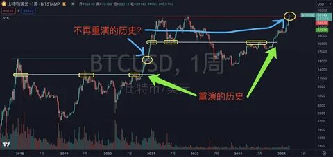 UK-Trader(@Square-Creator-94e60db94de6)'s insights - Binance