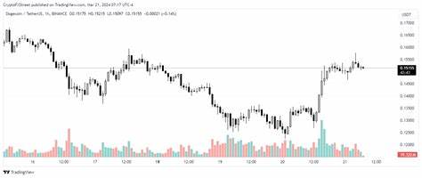 Dogecoin futures listing in Coinbase sparks price rise - FXStreet