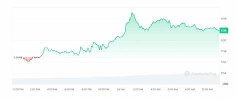 3 Reasons Why XRP Price Could Hit $277 By October - CoinGape