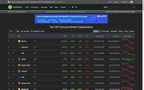 Top Bitcoin Alternatives to Watch Monsta Mash and SelfKey - CoinMarketCap