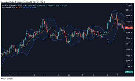 5 Best Indicators For Crypto Trading - Dr Wealth