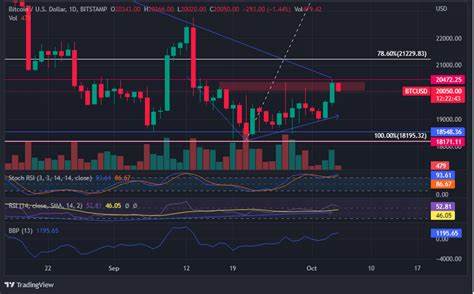 As BTC passes $66K, is ‘Uptober’ finally upon us? - Blockworks