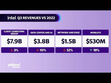 Intel Will Have Difficult Q2 and Q3, Wedbush's Bryson Says