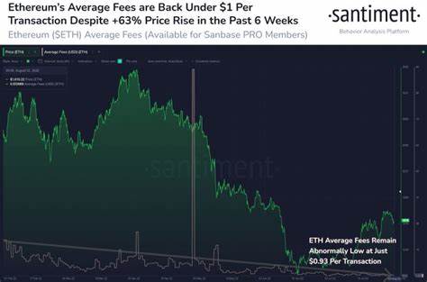 Analyst Says Ethereum Massive Bullish Reversal Signal Flashing, Updates Forecast on Bitcoin and One Low-Cap Altcoin - The Daily Hodl