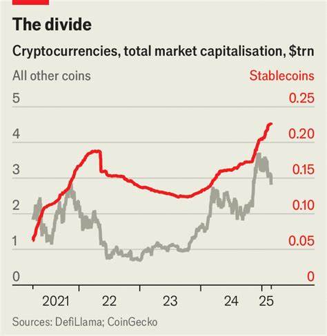 Stablecoins: the real crypto craze - The Economist