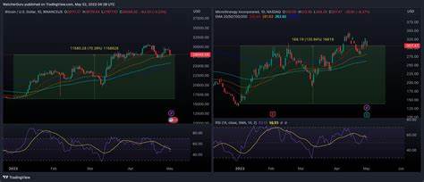 MicroStrategy 2X Leveraged ETF Sees Massive Inflows In First Week Of Trading As MSTR Outperforms Bitcoin