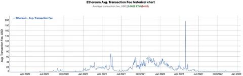 Will Ethereum’s Carbon Footprint Reduction Drive The ETH Value Higher? - Crypto Mode