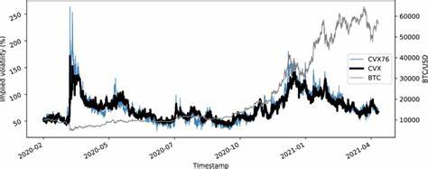 Fig. 3 Annualized 30-day expected volatility for Bitcoin in hourly... - ResearchGate