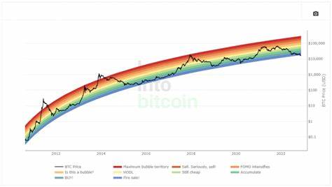 Bitcoin (BTC) Kurs Prognose 2024, 2025, 2026, 2027