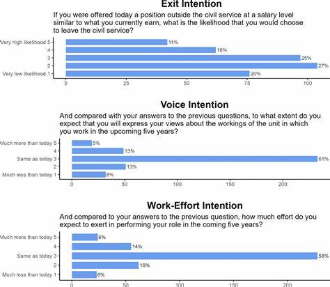 Career Civil Servants' Socially Embedded Responses to Democratic Backsliding