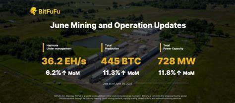 BitFuFu Hits 36.2 EH/s Hashrate, 728 MW Capacity in June
