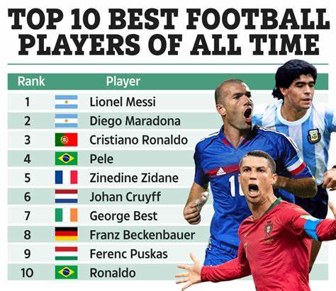 The best players in the world - ranked